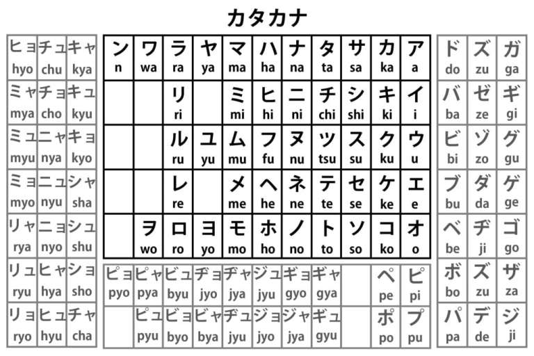 Me Know No Nihongo - Part 1 - Learning Hiragana & Katakana - Braille  Alphabet Soup